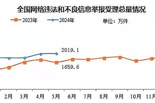 比卢普斯：凯尔特人的建队思路很棒 每个人都是射手